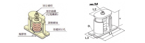 JB型彈簧<a href='http://www.huaqiaoshengliankao.com.cn' target='_blank'><u>減震器</u></a>