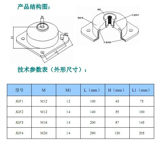 JGF型橡膠<a href='http://www.huaqiaoshengliankao.com.cn' target='_blank'><u>減震器</u></a>參數(shù)