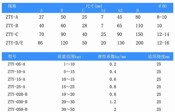 吊式彈簧減震器，上海吊式彈簧減震器，淞江吊式彈簧減震器