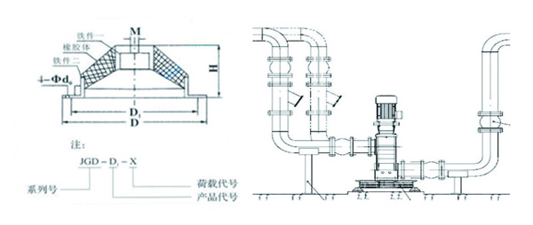 JGD-2<a href='http://www.huaqiaoshengliankao.com.cn' target='_blank'><u>橡膠減震器</u></a>結(jié)構(gòu)圖