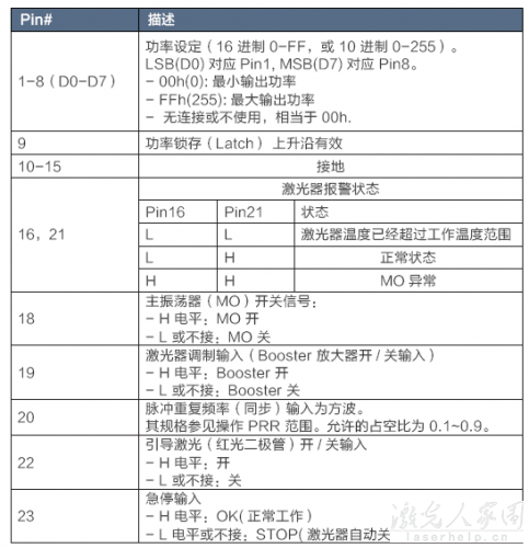請(qǐng)問(wèn)用PLC怎么控制光纖激光器和二氧化碳激光器? 第1張