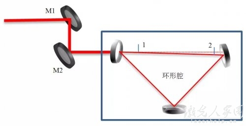 諧振腔模式匹配及光路調節(jié)技巧 第3張