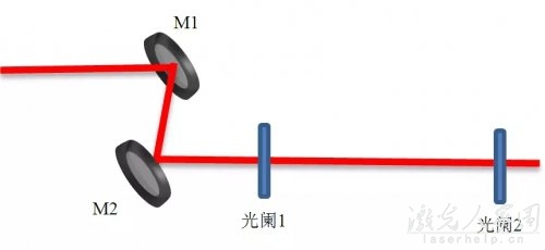 諧振腔模式匹配及光路調節(jié)技巧 第1張