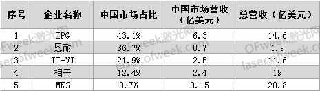 要打便打！針對(duì)激光領(lǐng)域有哪些反制措施？  第1張