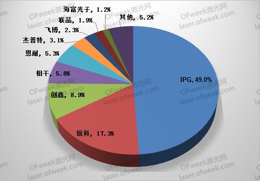 要打便打！針對(duì)激光領(lǐng)域有哪些反制措施？  第2張