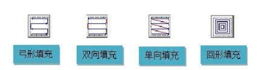 激光打標(biāo)機的填充是怎么回事？