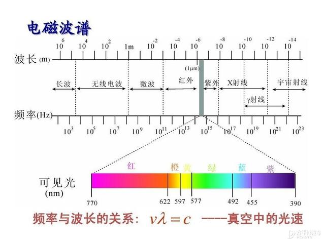 激光雷達(dá)(激光雷達(dá)廠(chǎng)家) 第17張