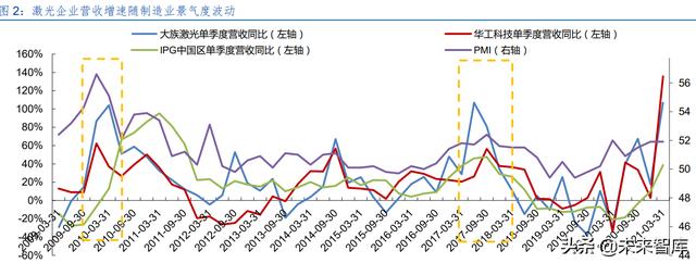 激光產(chǎn)業(yè)發(fā)展(半導體激光做一次多錢) 第1張