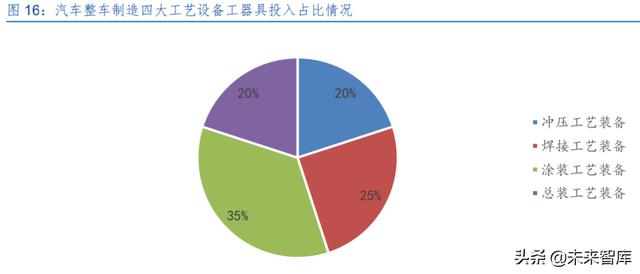 激光產(chǎn)業(yè)發(fā)展(半導體激光做一次多錢) 第7張
