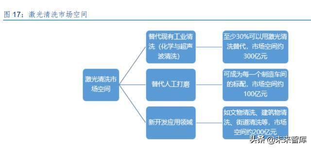 激光產(chǎn)業(yè)發(fā)展(半導體激光做一次多錢) 第8張
