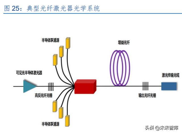 激光產(chǎn)業(yè)發(fā)展(半導體激光做一次多錢) 第12張