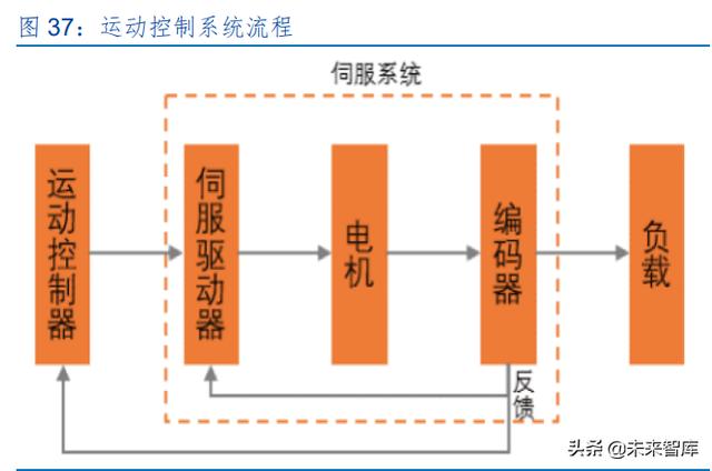 激光產(chǎn)業(yè)發(fā)展(半導體激光做一次多錢) 第18張